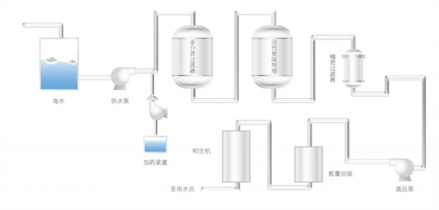 海水、苦咸水淡化1.jpg